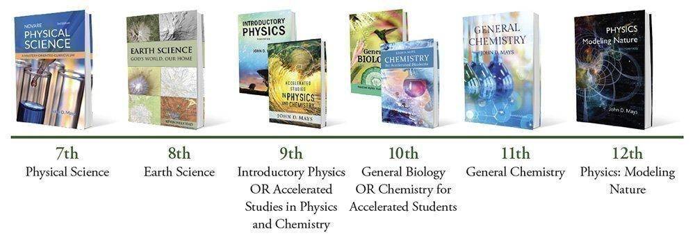 Novare Science recommended sequence, grades 7 to 12